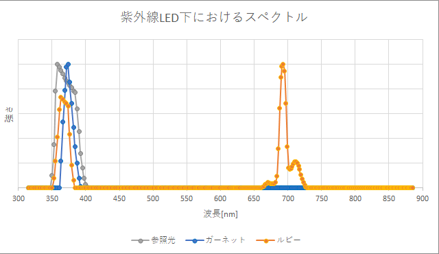 キャプションを入力できます