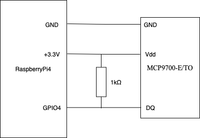 キャプションを入力できます