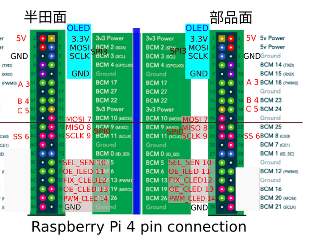 ラズベリーパイ4と双方向ハンドセンサーの配線図