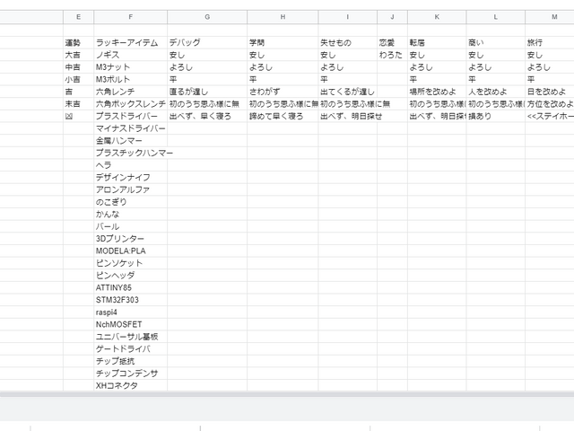 キャプションを入力できます