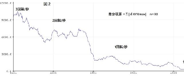 速度計算結果