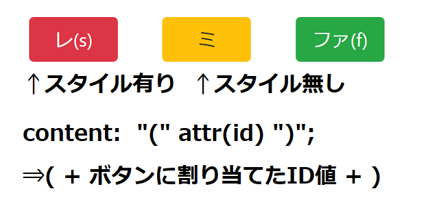 buttonの後に(ID値)を追記