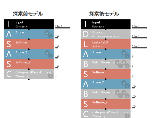 自動探索前後のネットワークモデル