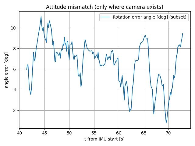 キャプションを入力できます