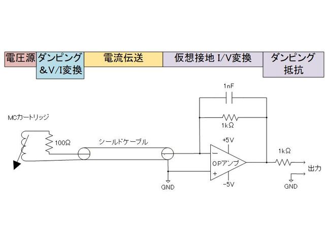 仮想接地 I-V変換