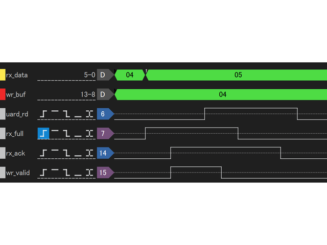 FPGAでレジスタ代入が失敗するときの制御信号