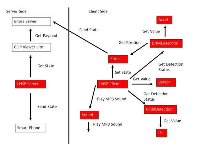 システム構成図