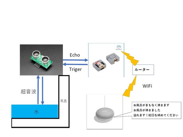 キャプションを入力できます