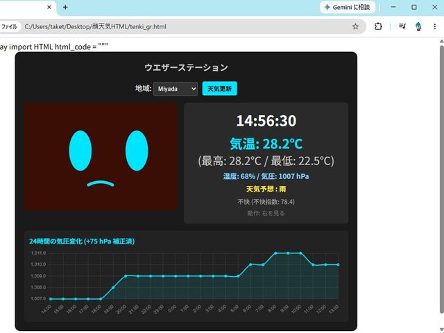 キャプションを入力できます