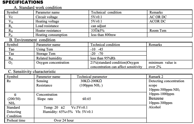 データシート抜粋