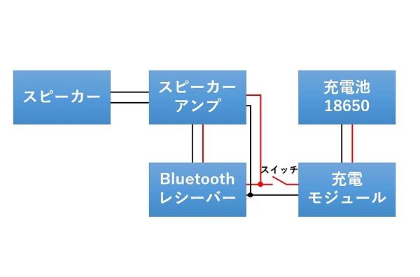 キャプションを入力できます