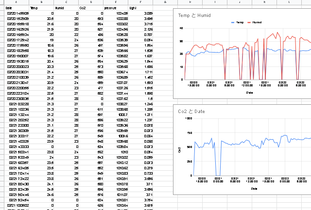キャプションを入力できます