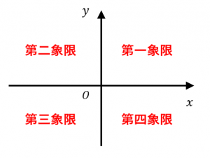 キャプションを入力できます