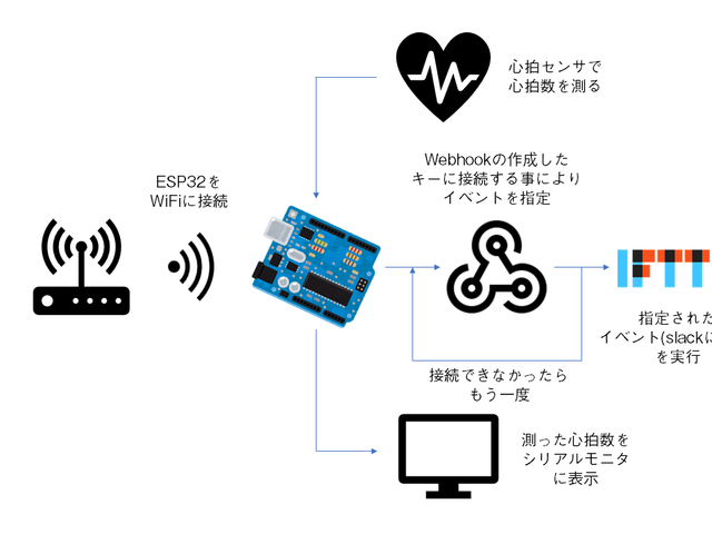 システム概要図