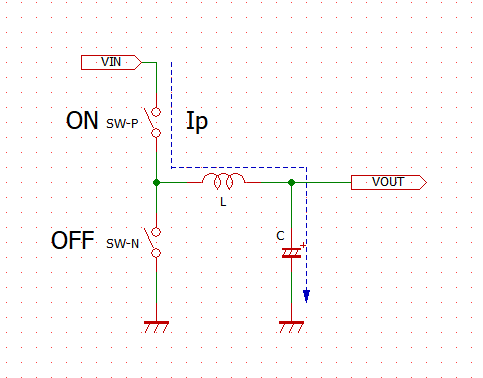 SW-P=ON. SW-N=OFF