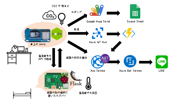 キャプションを入力できます