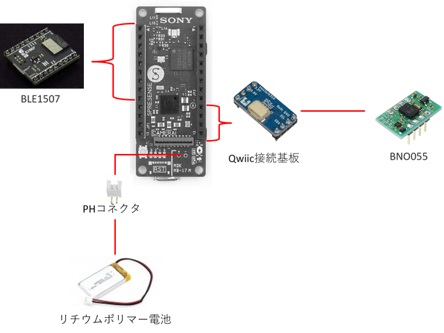 キャプションを入力できます