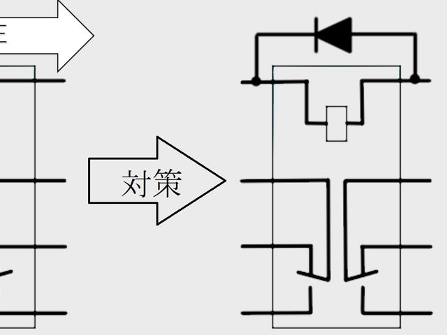 サージ保護