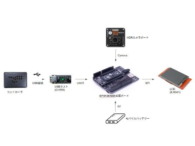 ハードウェア構成図