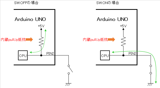 キャプションを入力できます