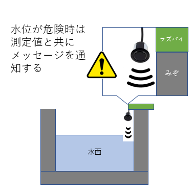 設置イメージ図