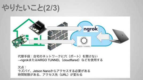 キャプションを入力できます