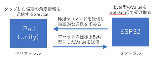 キャプションを入力できます