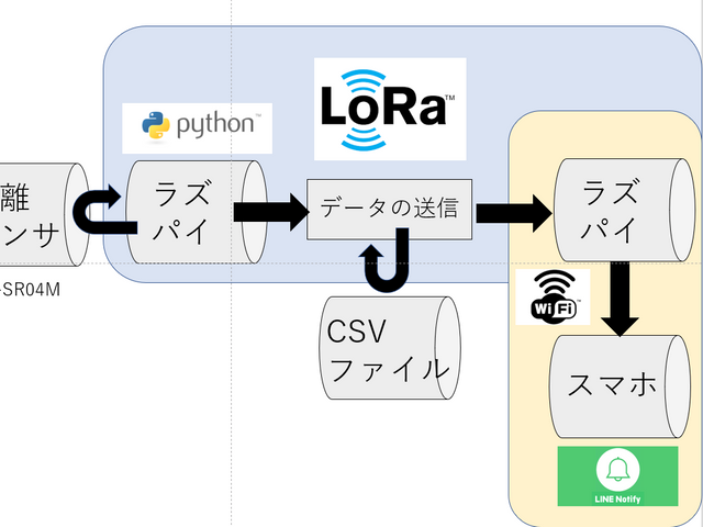 システムイメージ図