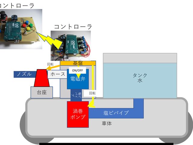 キャプションを入力できます