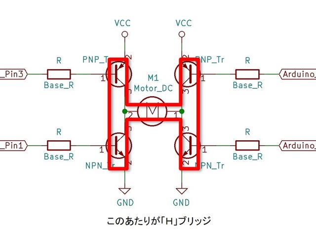 この辺りが「Ｈ」の形