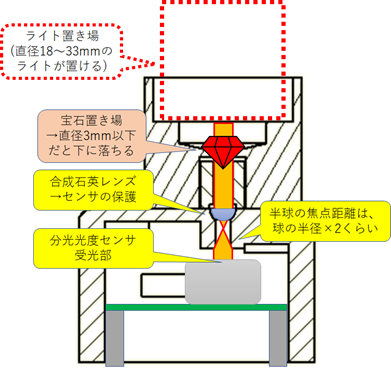 キャプションを入力できます