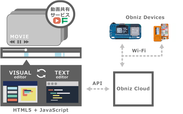 システム構成図