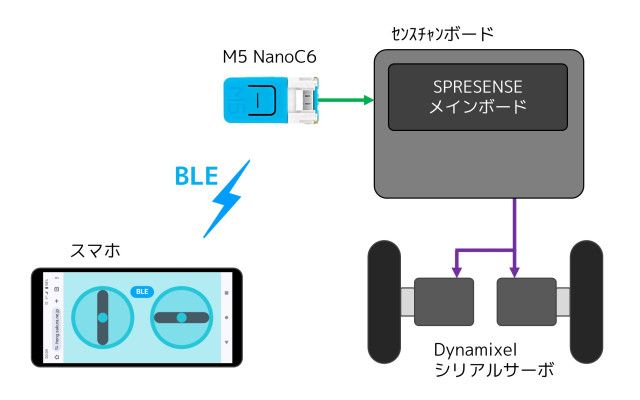 システム概略図