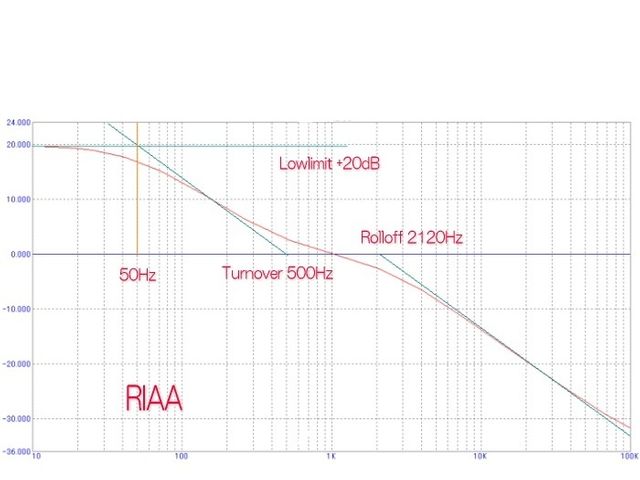 RIAAグラフ
