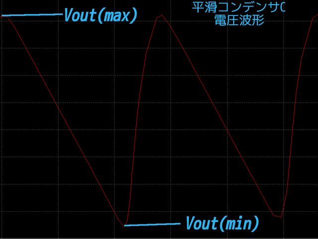 平滑波形