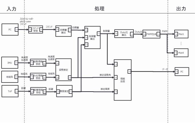 キャプションを入力できます