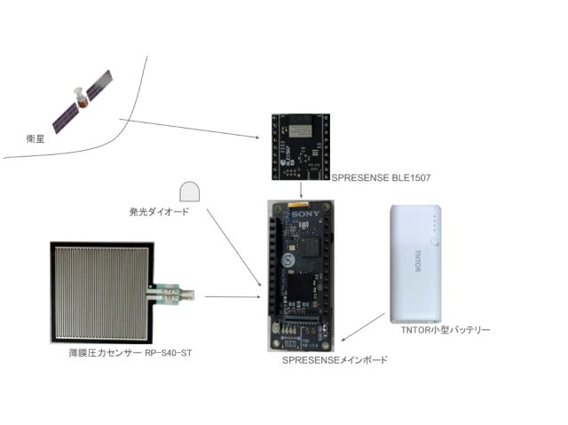 キャプションを入力できます