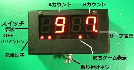 キャプションを入力できます