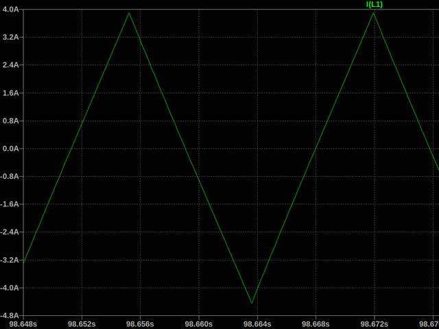 シミュレーション波形