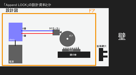 キャプションを入力できます