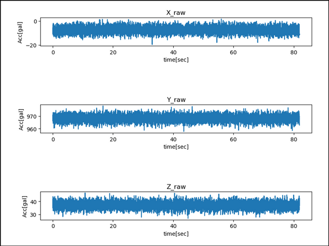 生の加速度データ