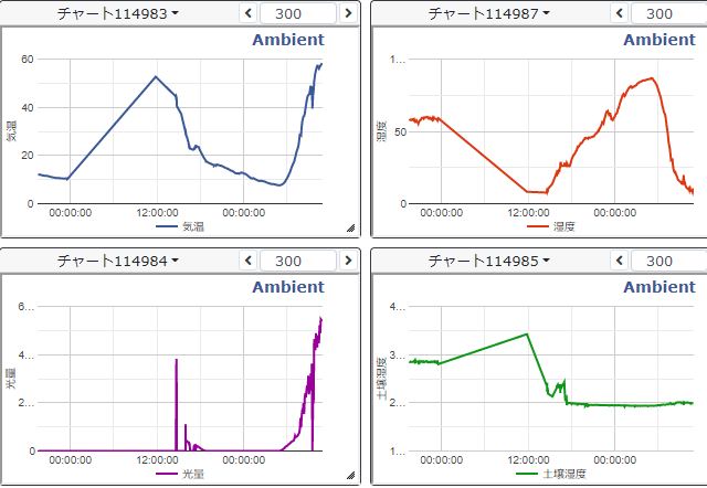 キャプションを入力できます