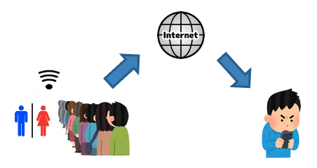 キャプションを入力できます