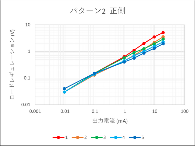 キャプションを入力できます