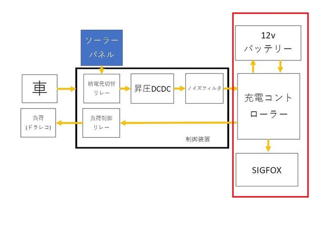 キャプションを入力できます