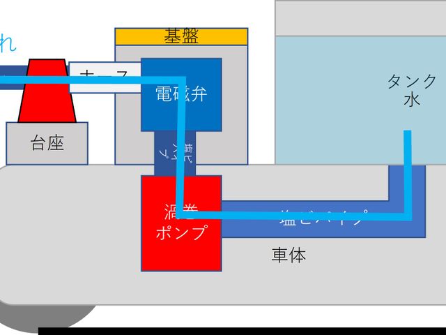 キャプションを入力できます