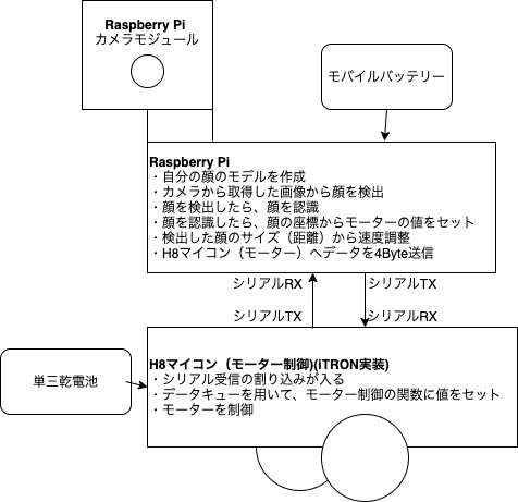 キャプションを入力できます