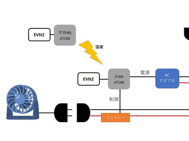 キャプションを入力できます