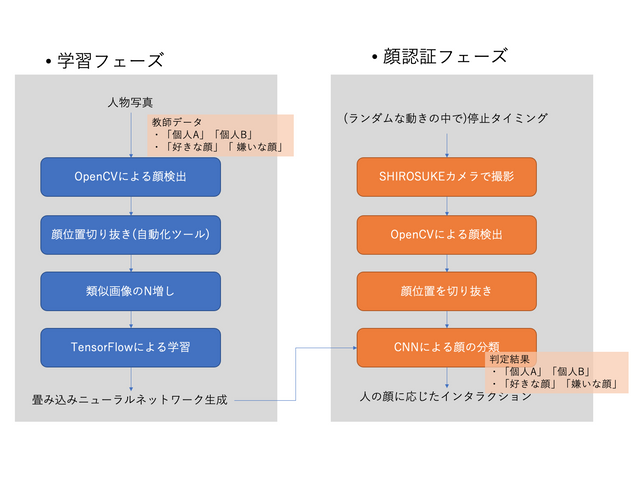 キャプションを入力できます