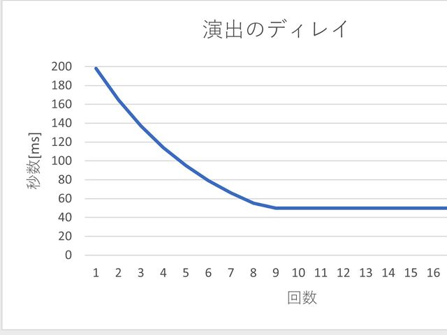 演出のディレイ